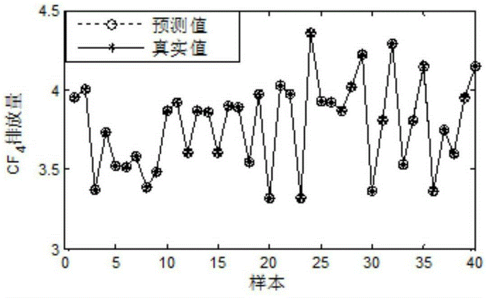 Aluminum electrolysis production optimization method based on SPEA2 algorithm