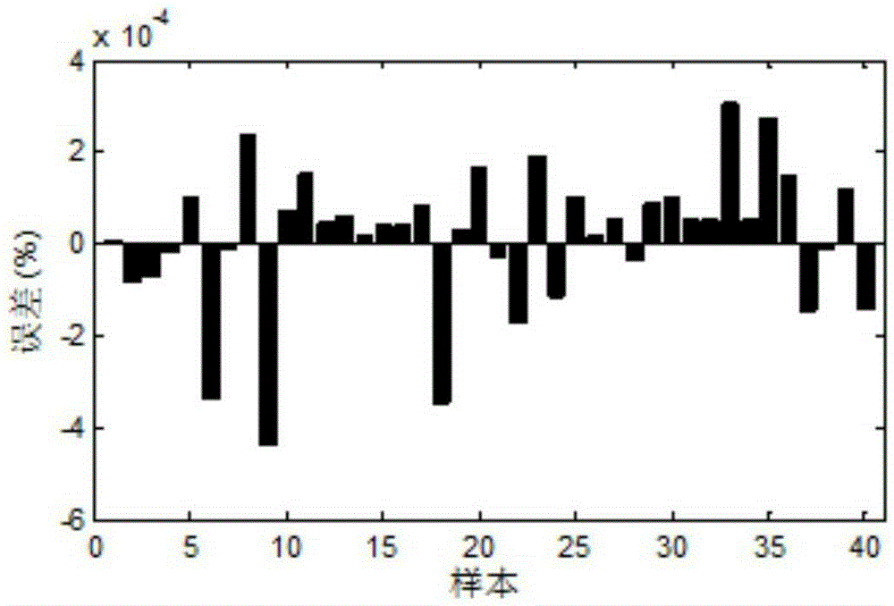 Aluminum electrolysis production optimization method based on SPEA2 algorithm