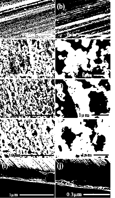 Preparation method of BiFeO3 sodium-ion battery anode material