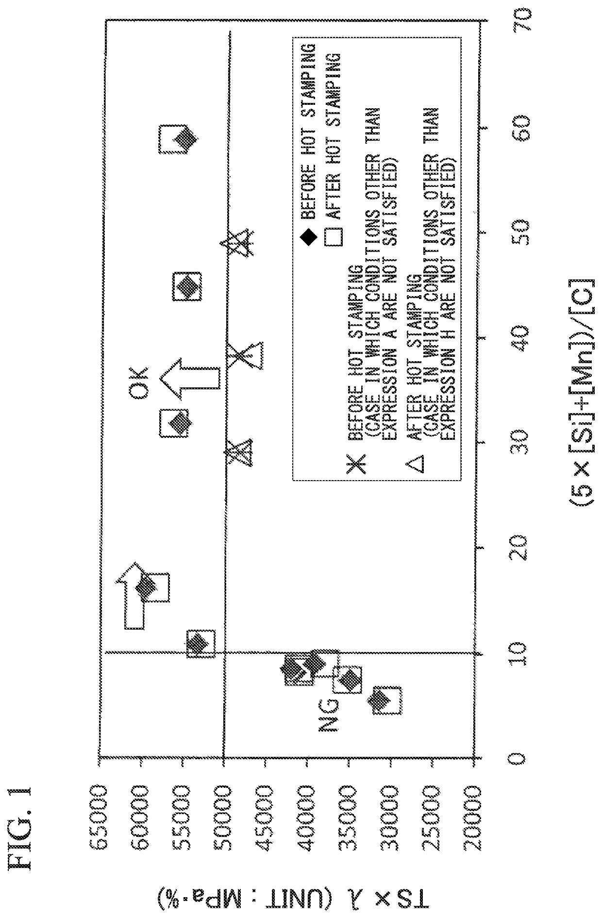 Hot-stamped steel, cold-rolled steel sheet and method for producing hot-stamped steel