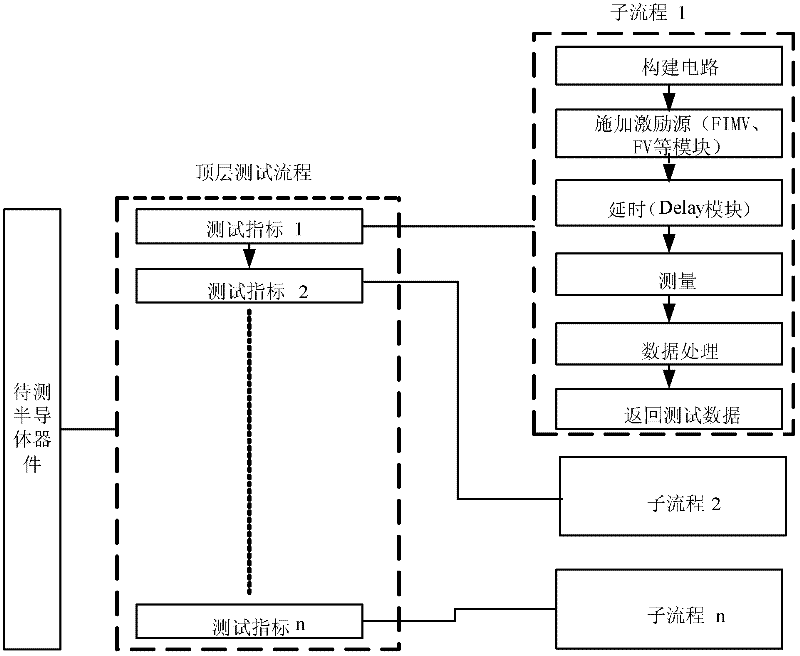 Graphical test method of semiconductor devices