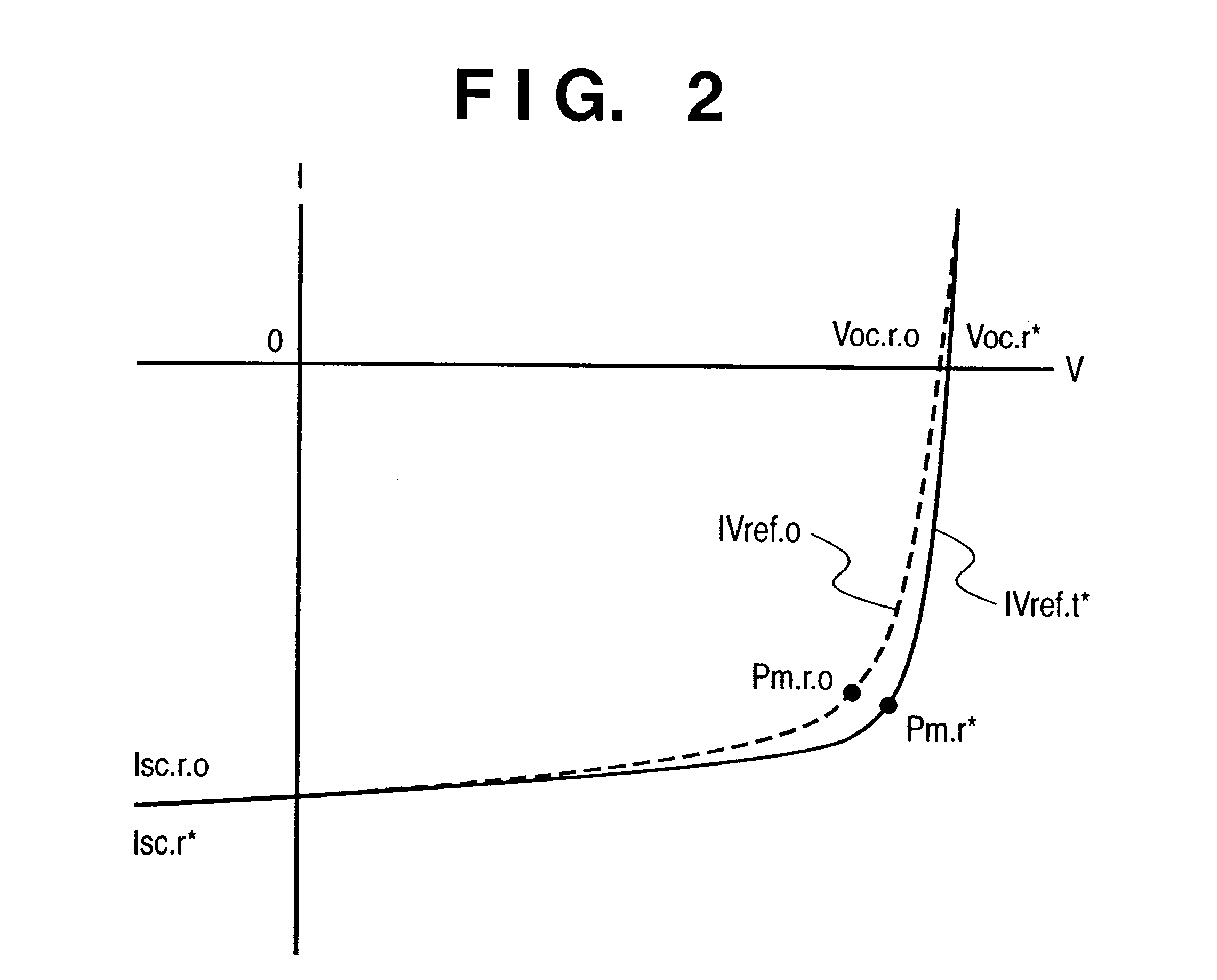 Method and apparatus for measuring photoelectric conversion characteristics
