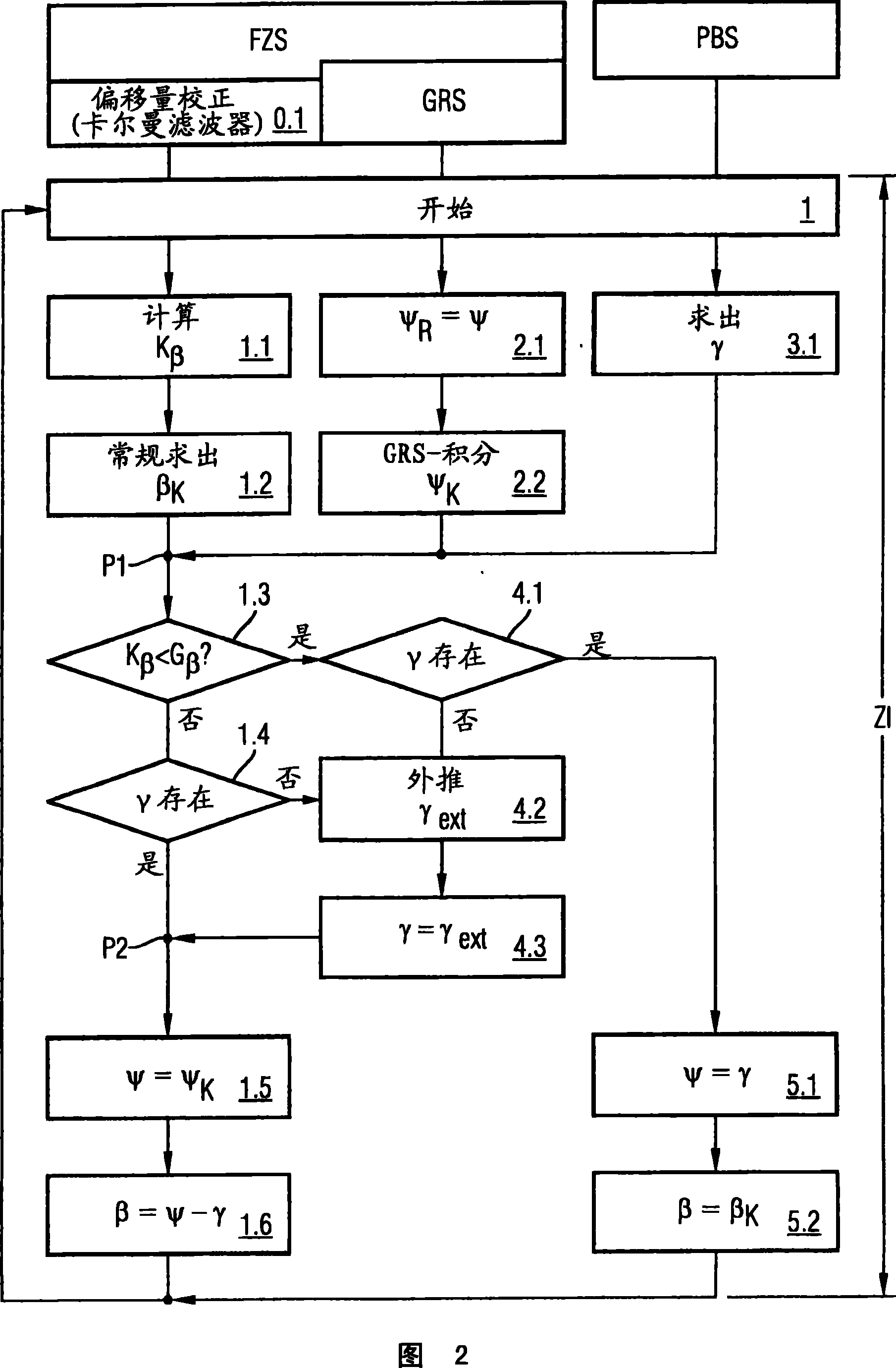 Determination of the actual yaw angle and the actual slip angle of a land vehicle