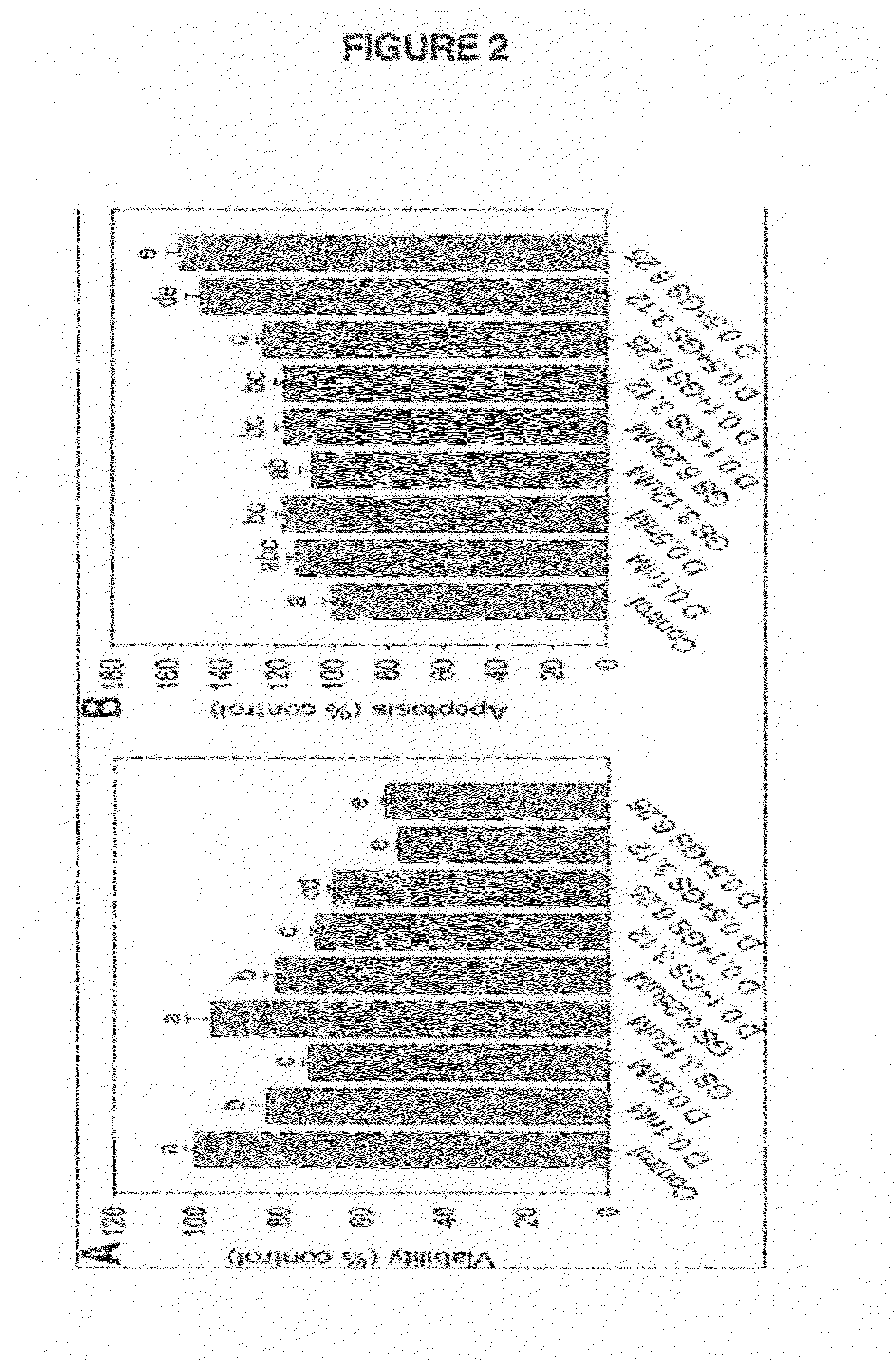 Compositions and methods of the treatment of obesity and osteoporosis