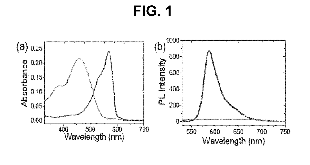 Reactive fluorogenic compound and nanocomposite for sensing hydrogen sulfide comprising the same