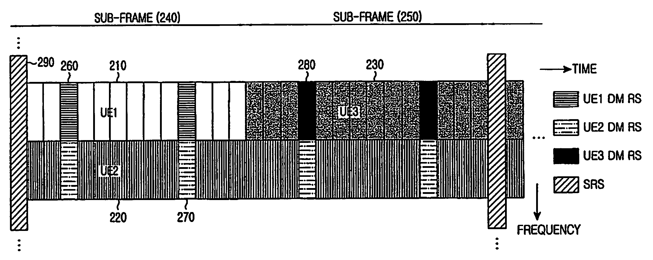 Method and apparatus for transmitting and receiving different signal types in communication systems