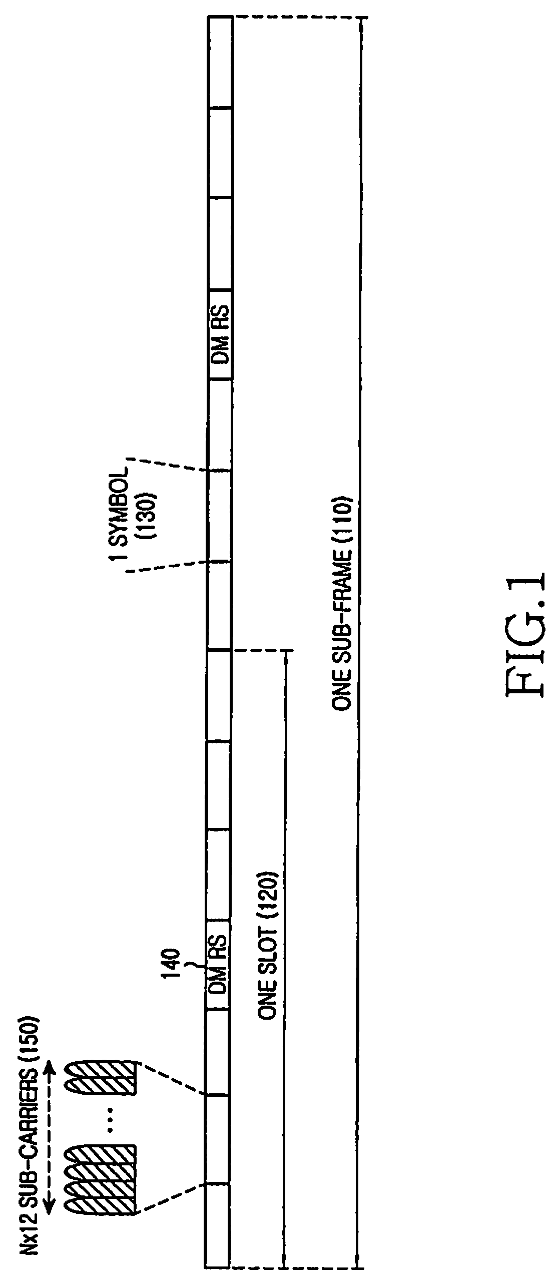 Method and apparatus for transmitting and receiving different signal types in communication systems