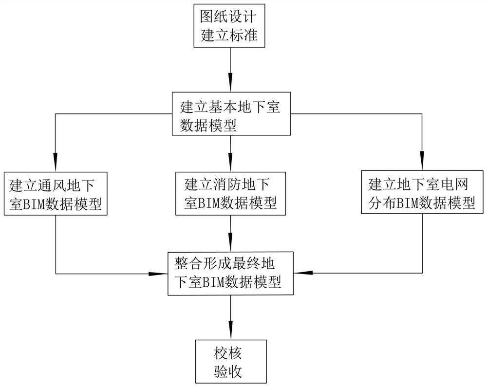 Basement pipeline arrangement method based on BIM technology