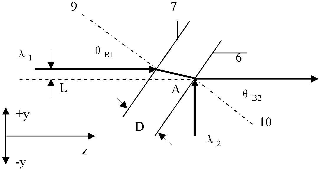 Wavelength beam combining mirror device realizing Brewster angle incidence