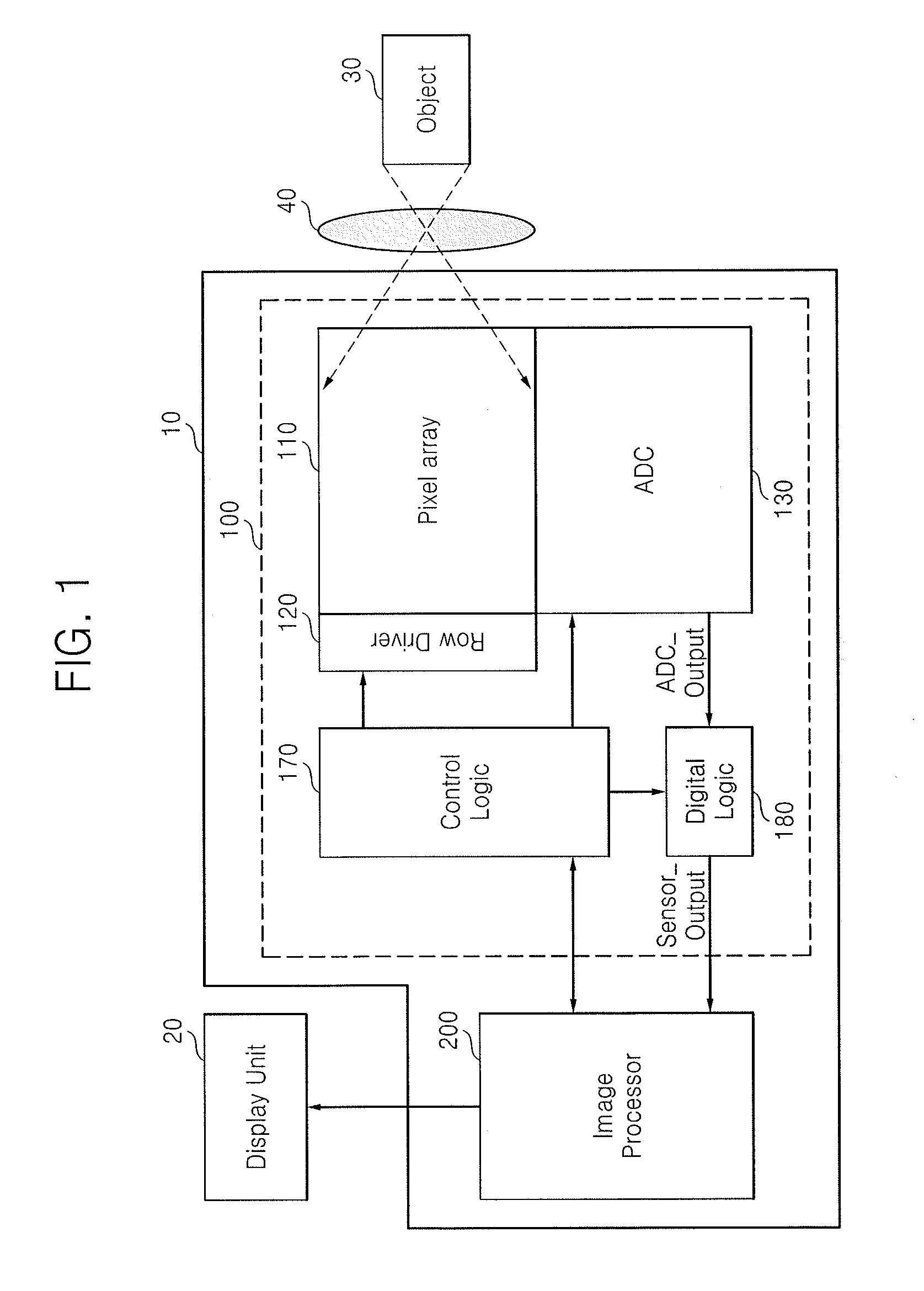 Image sensor for compensating column mismatch and method of processing image using the same