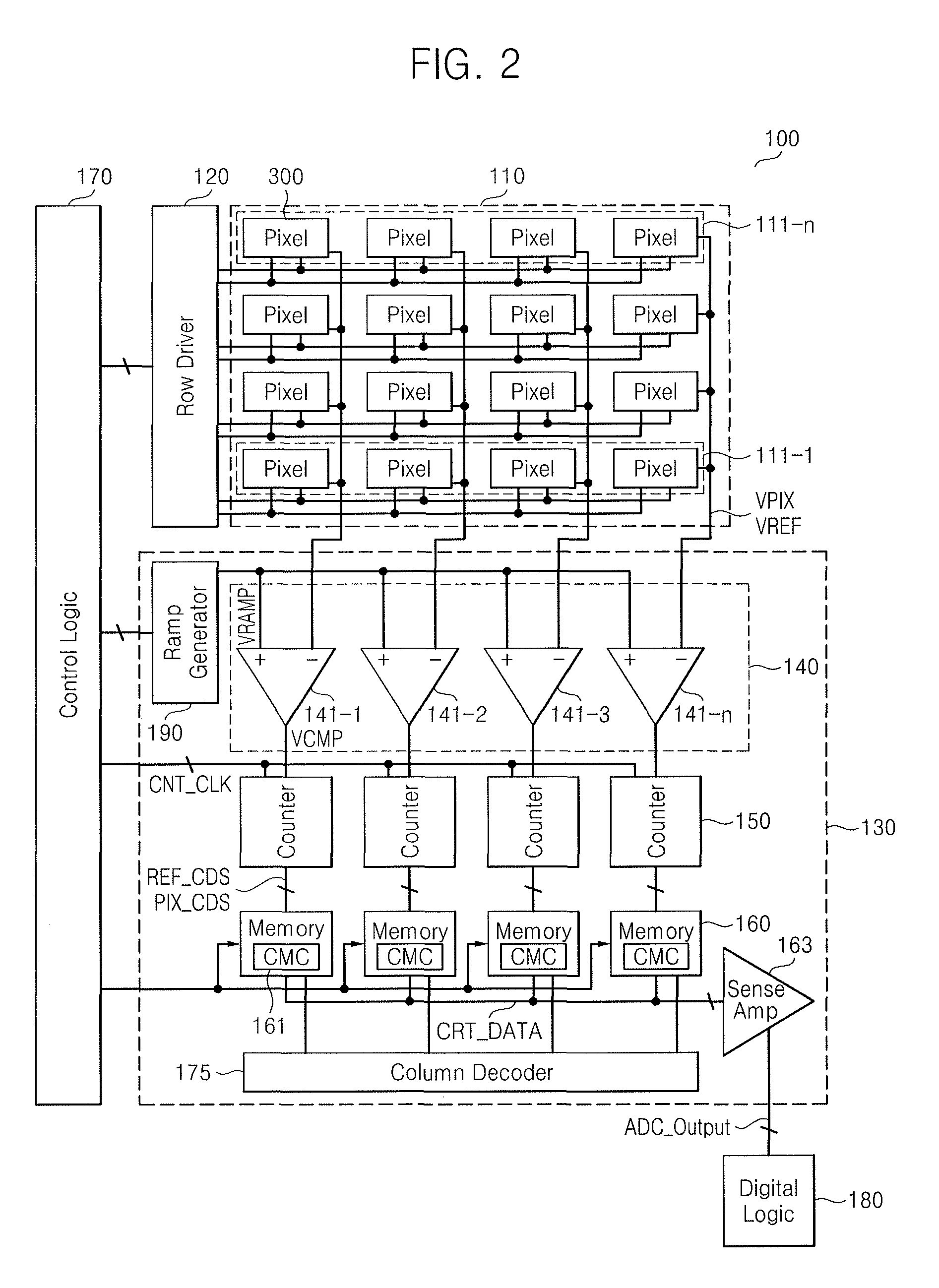 Image sensor for compensating column mismatch and method of processing image using the same