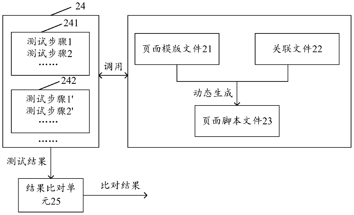 Test method and device, electronic equipment and computer readable storage medium