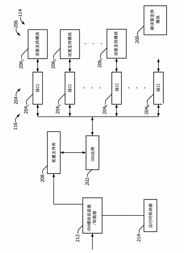 Extendable decision support system