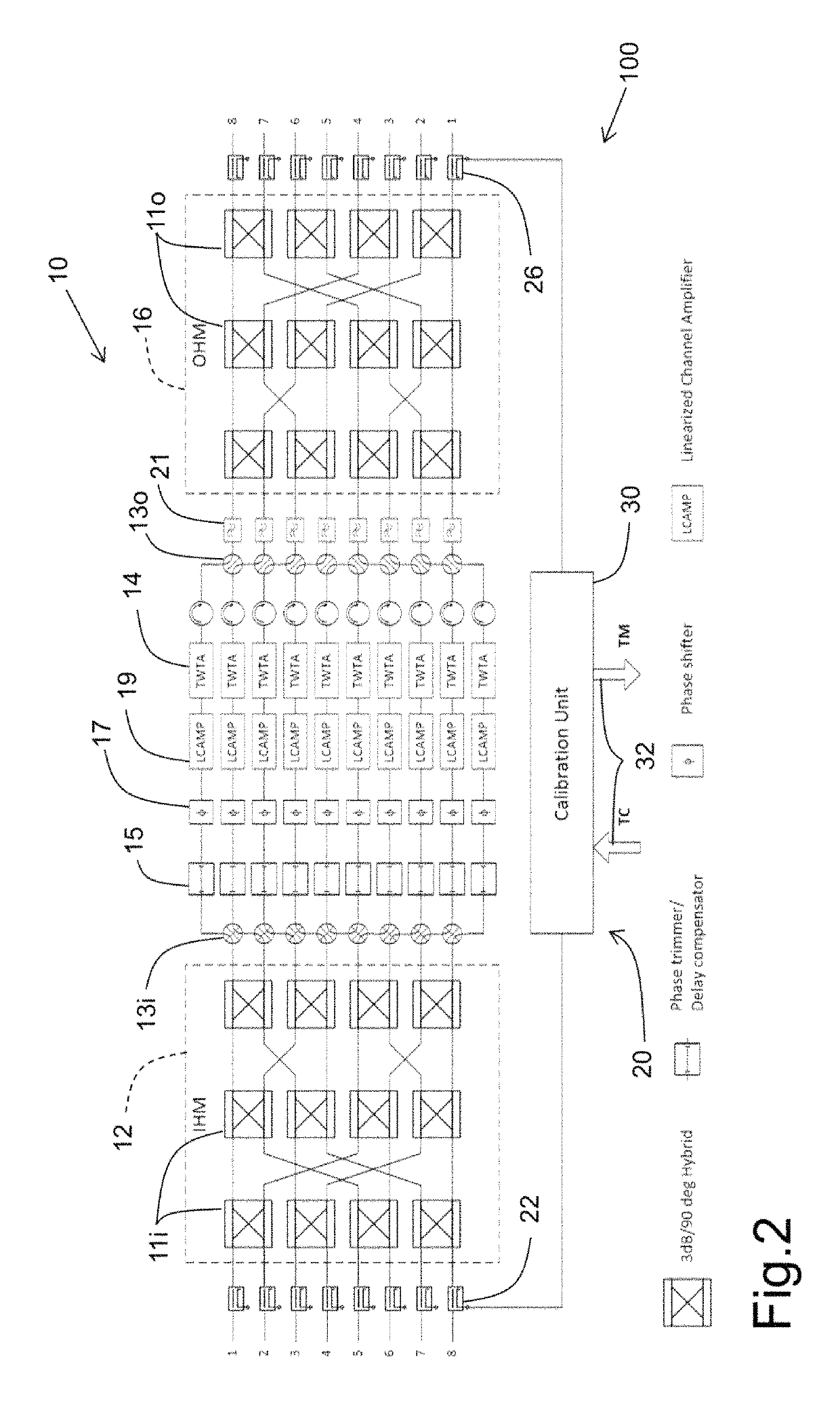 Calibration system and method for optimizing leakage performance of a multi-port amplifier