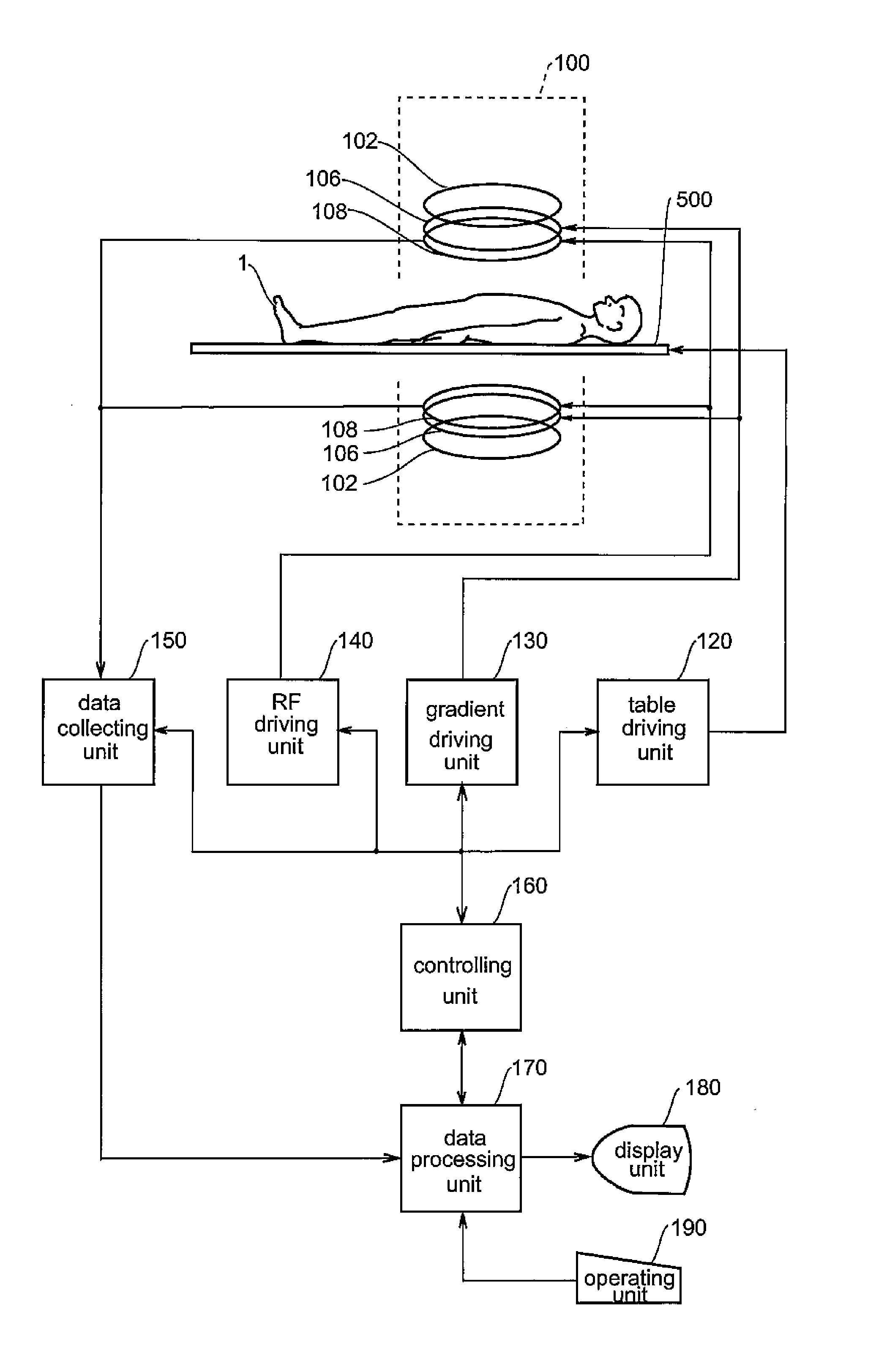 MRI apparatus and RF transmit gain setting method