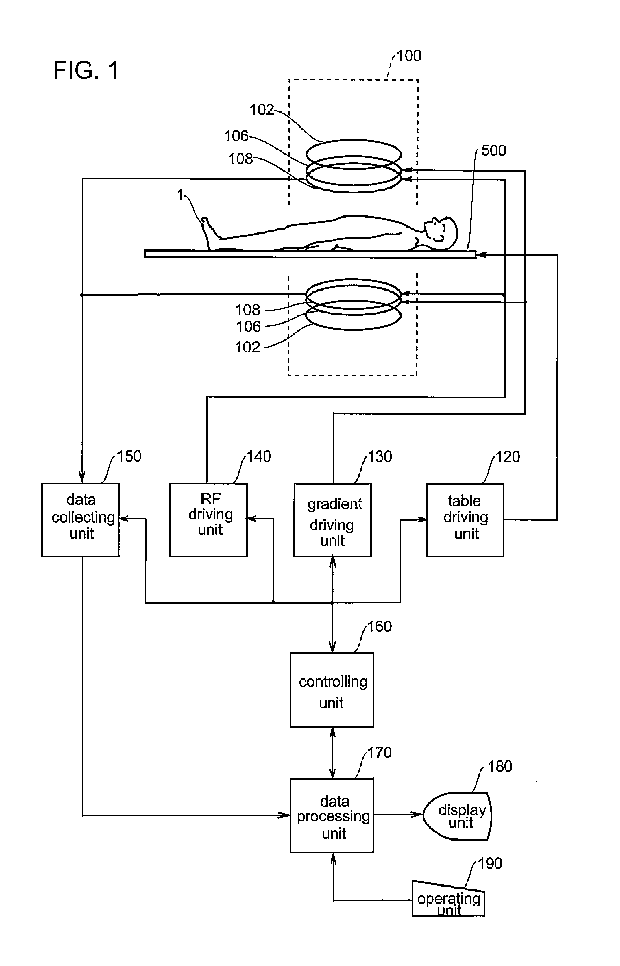 MRI apparatus and RF transmit gain setting method