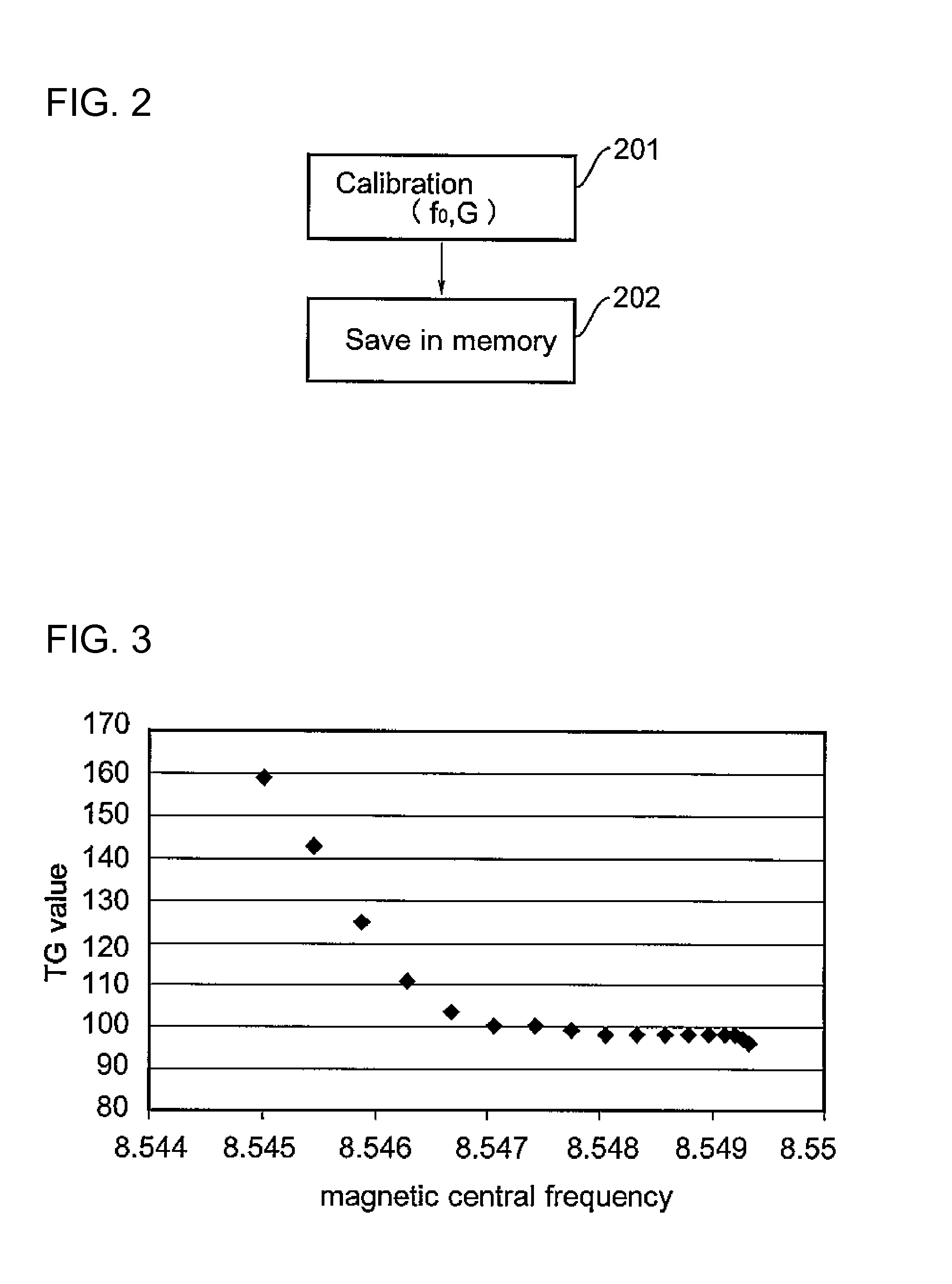 MRI apparatus and RF transmit gain setting method