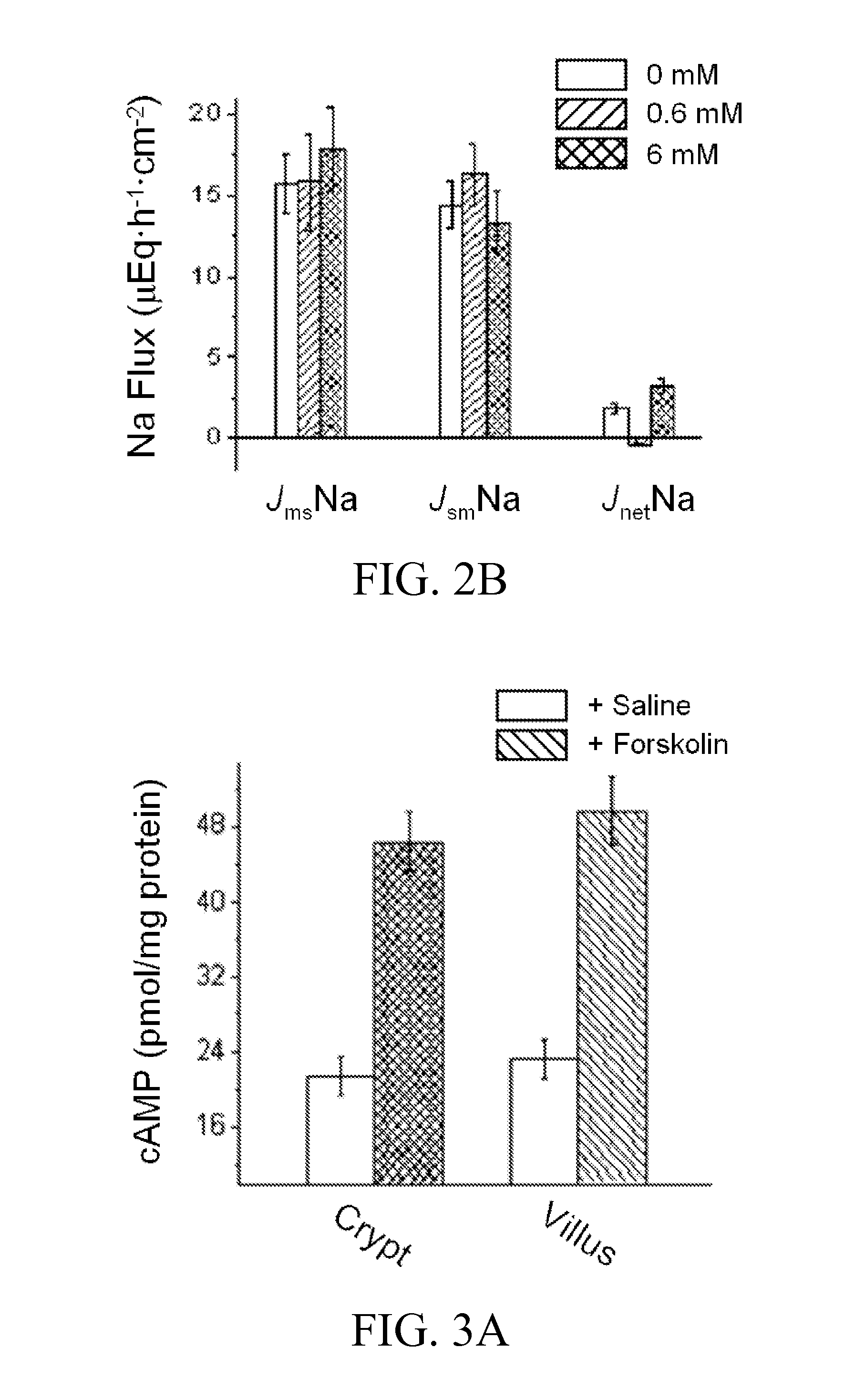 Materials and methods for treating diarrhea