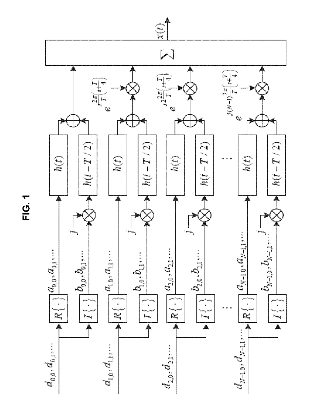 Apparatus and method for signal modulation and demodulation in filter bank multi-carrier system