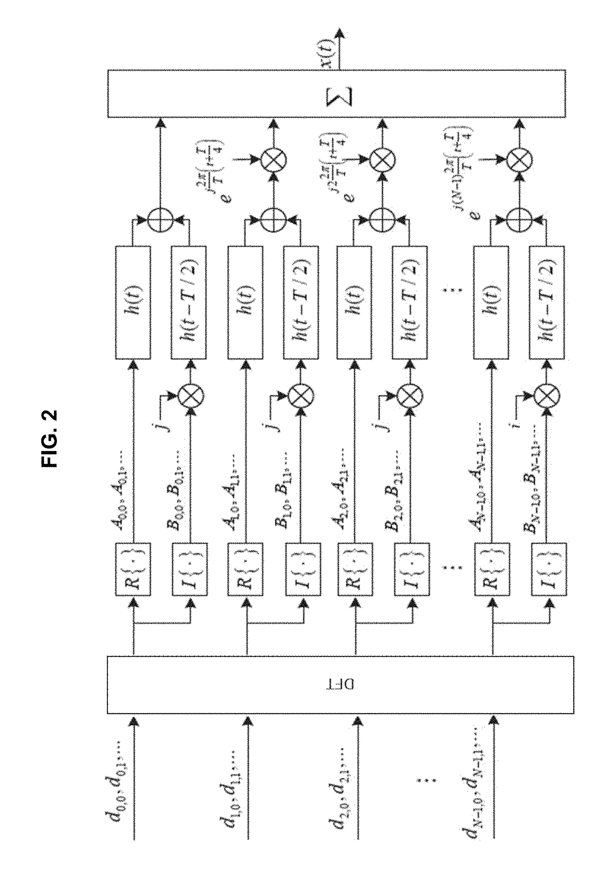 Apparatus and method for signal modulation and demodulation in filter bank multi-carrier system