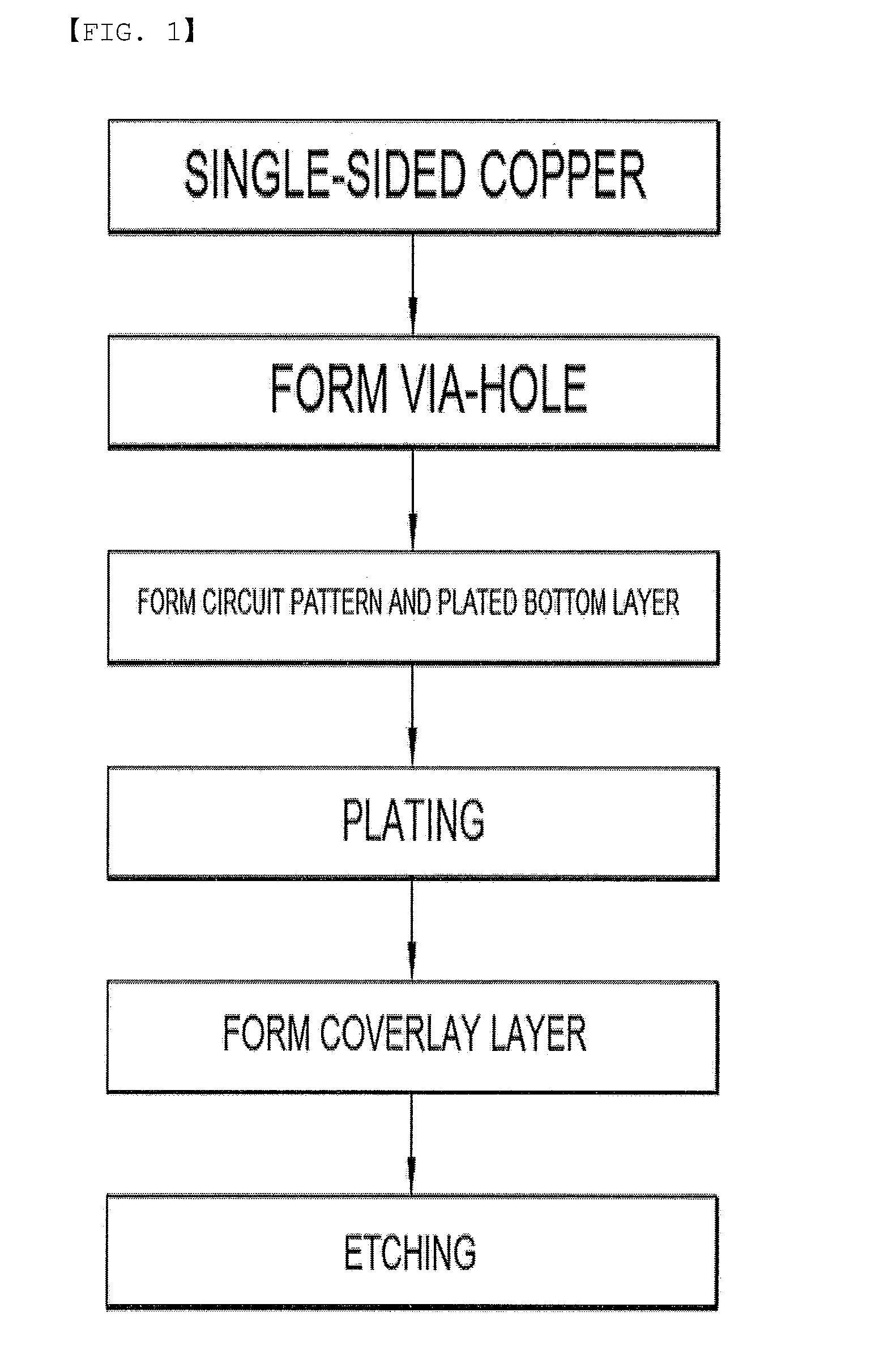 Method for Manufacturing a Double-Sided Printed Circuit Board