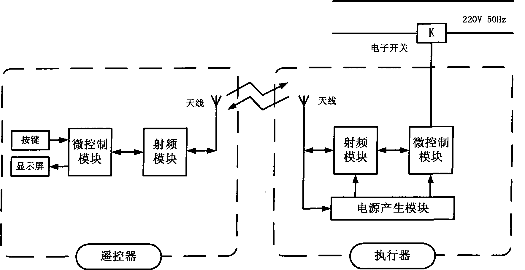 Remote control system without standby power consumption based on radio