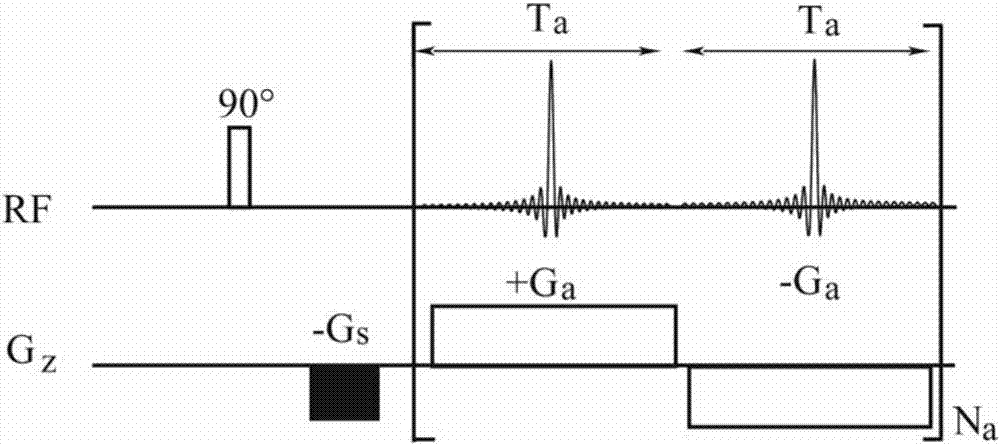 Nuclear magnetic resonance space resolved spectrum method used for realizing real-time monitoring on emulsion phase separation process