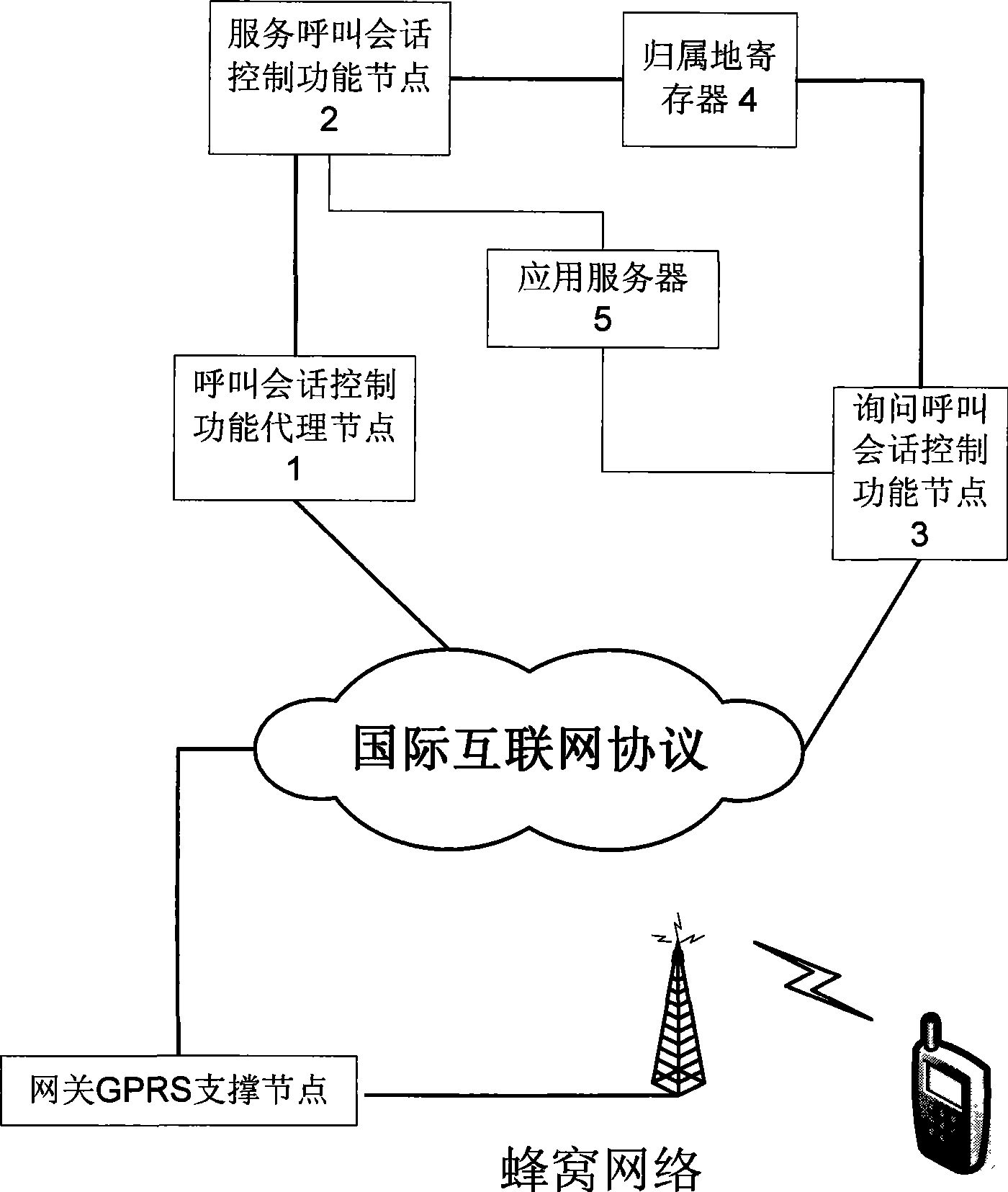 Mutual-operating system and blocking rate confirming method for honeycomb network and public safety network