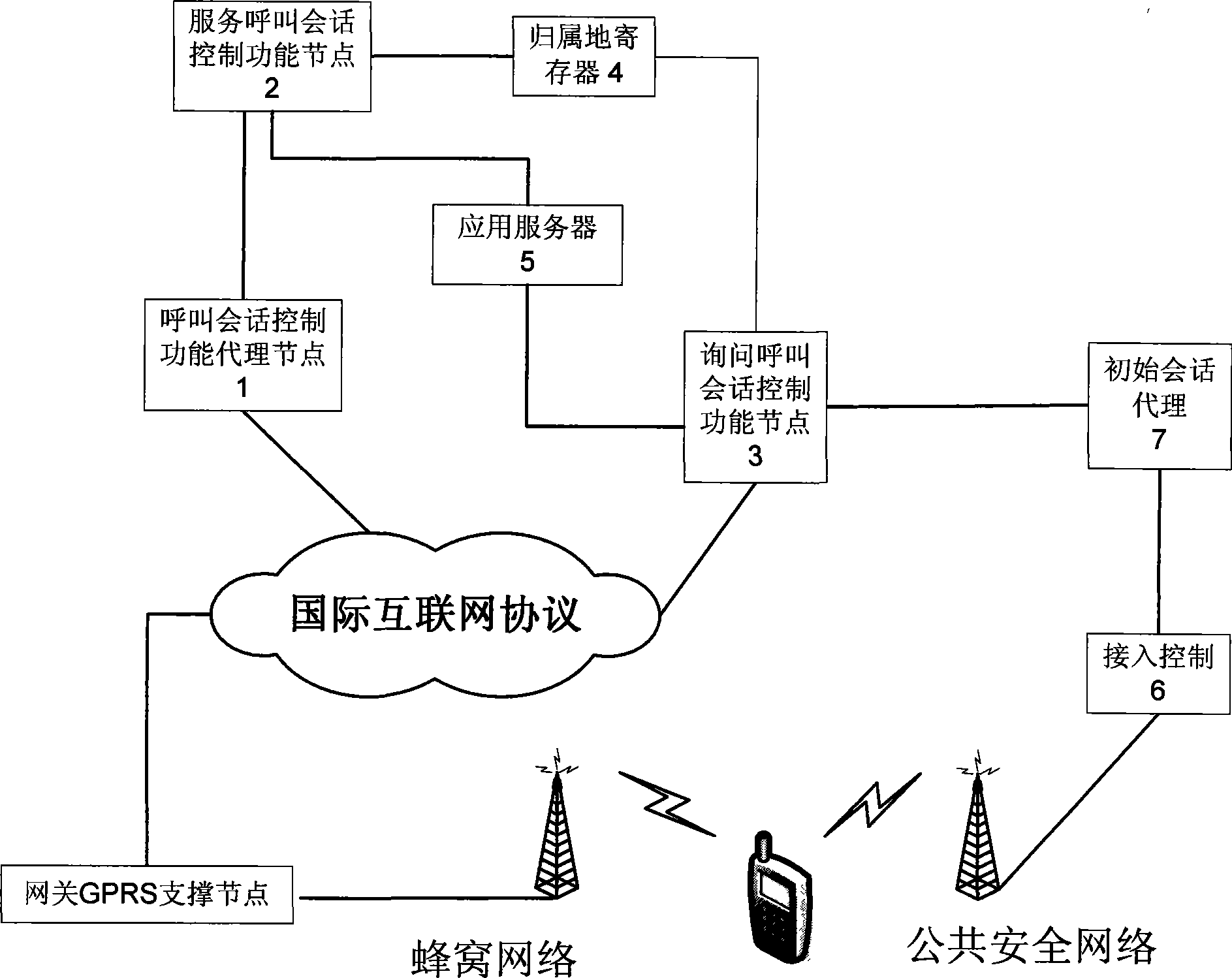 Mutual-operating system and blocking rate confirming method for honeycomb network and public safety network