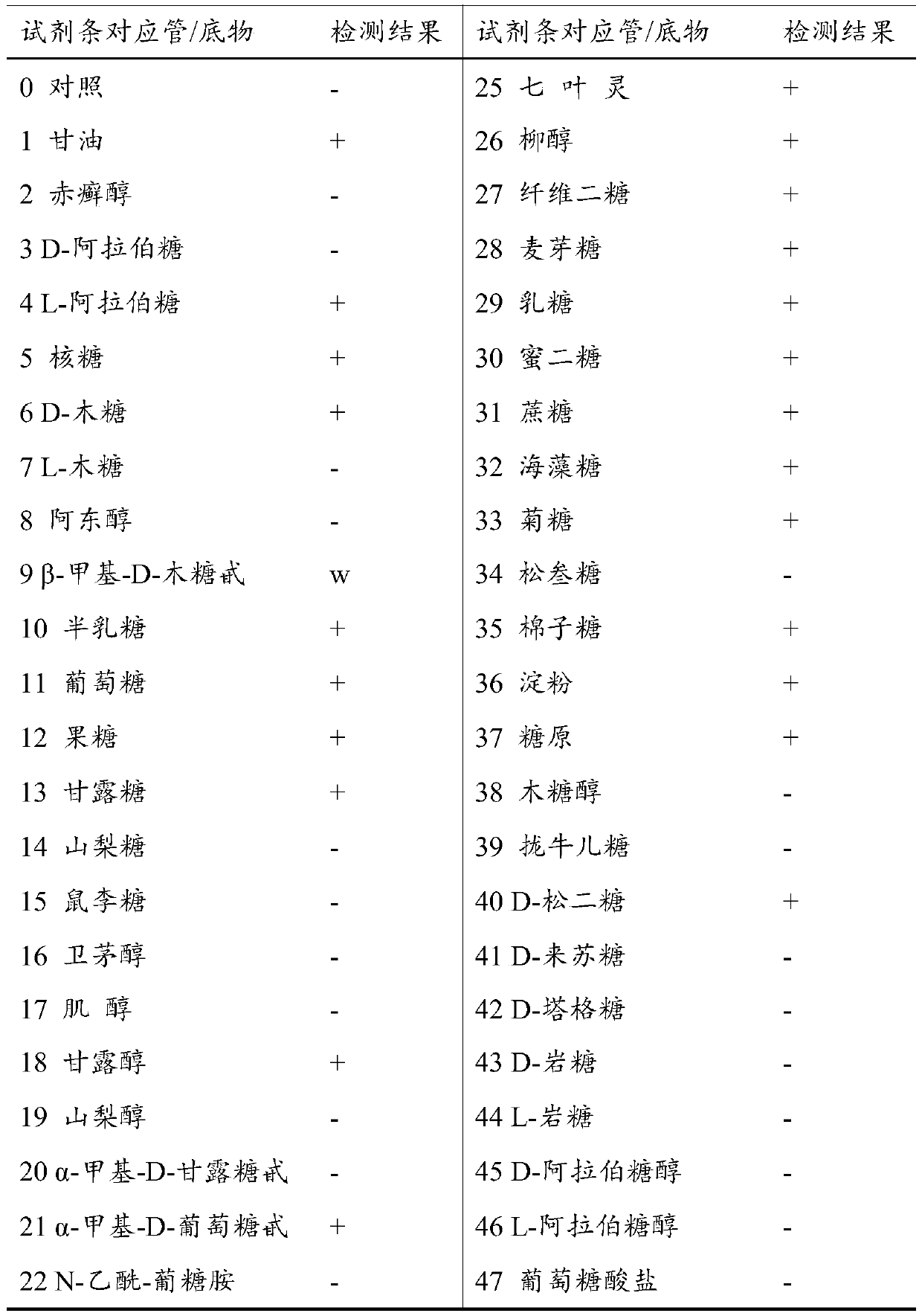 Bacillus polymyxa special fertilizer and preparation method and application thereof