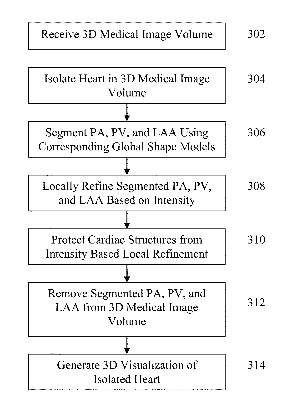 Method and system for segmentation and removal of pulmonary arteries, veins, left atrial appendage