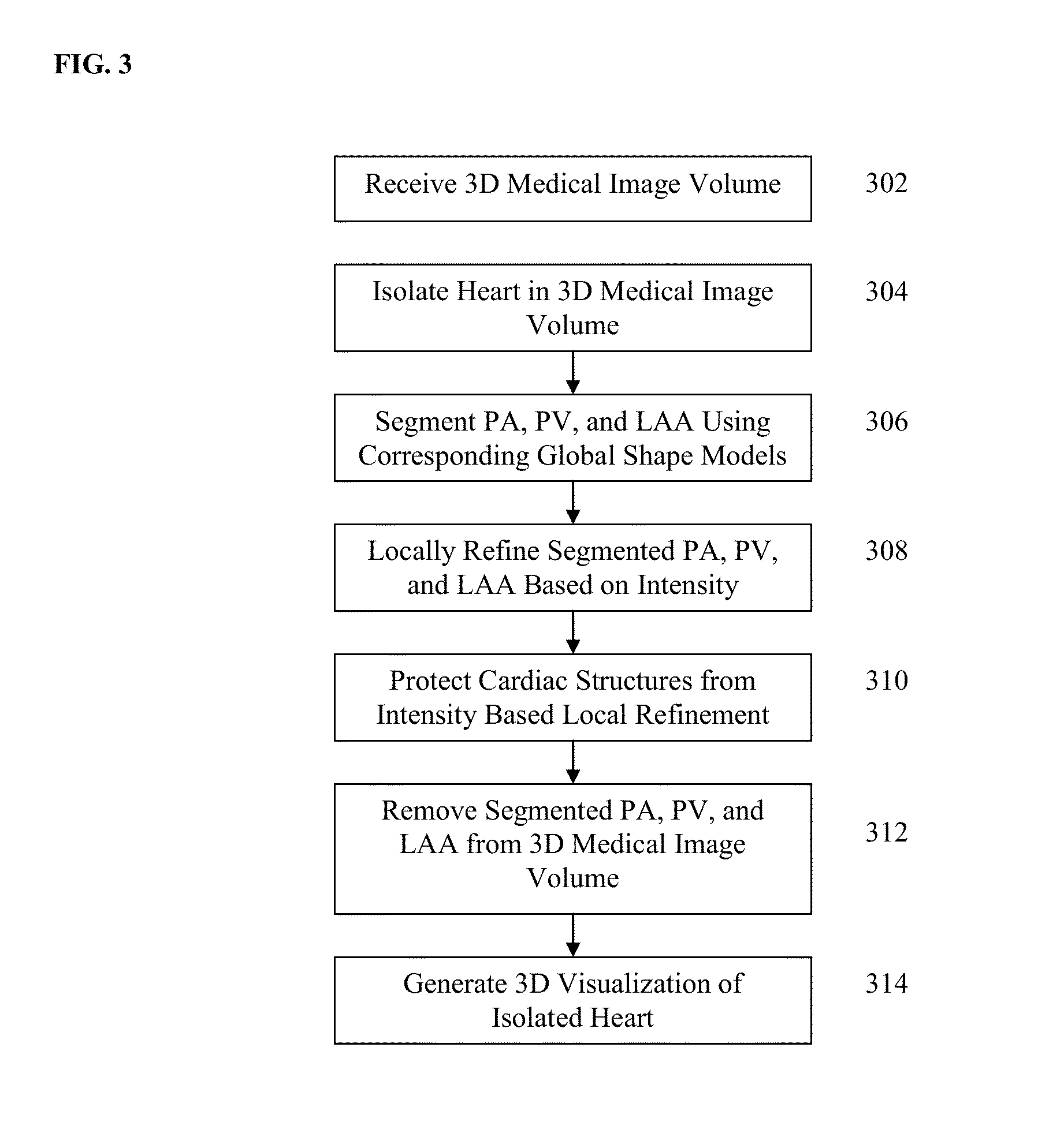 Method and system for segmentation and removal of pulmonary arteries, veins, left atrial appendage