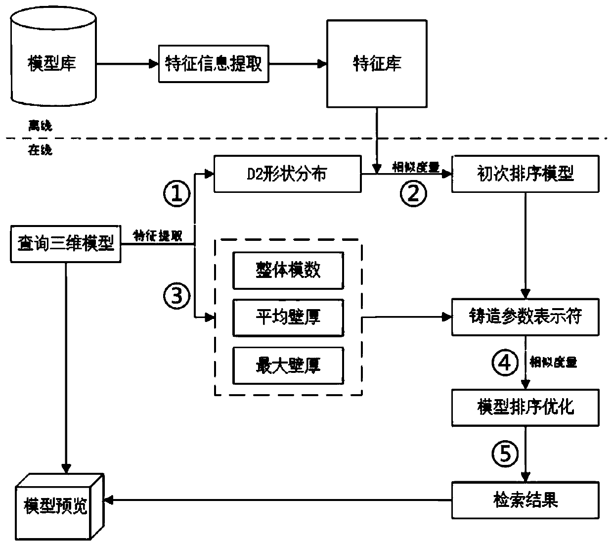 Casting three-dimensional feature extraction and similarity measurement method in combination with process parameters