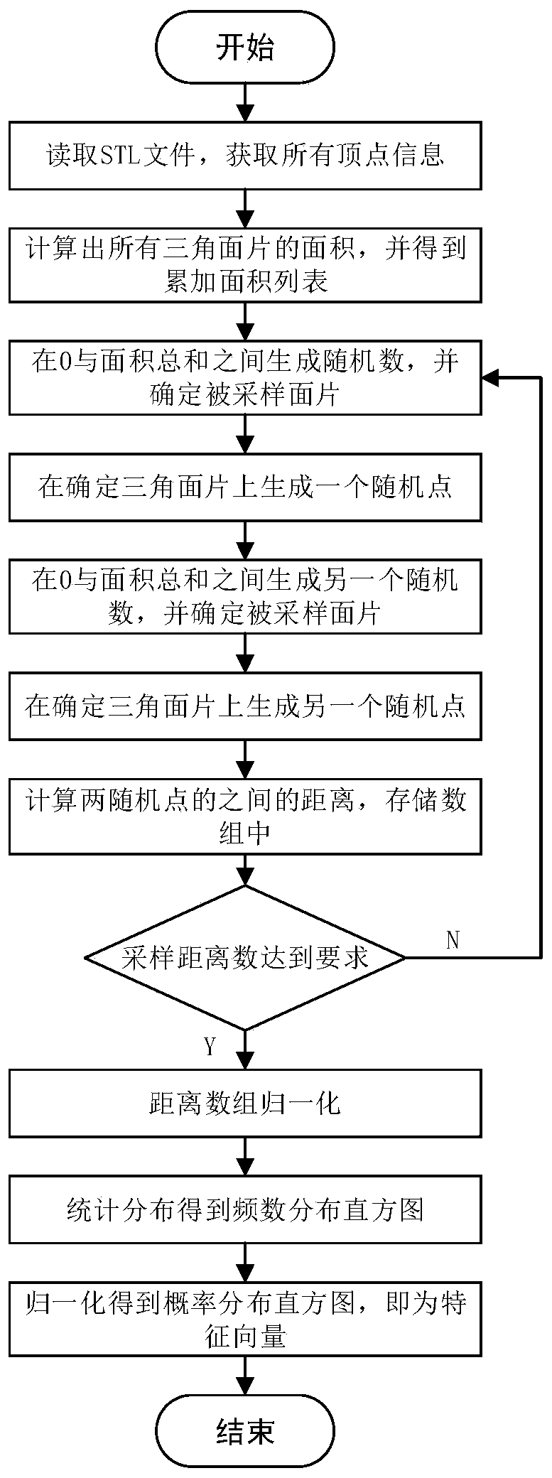 Casting three-dimensional feature extraction and similarity measurement method in combination with process parameters