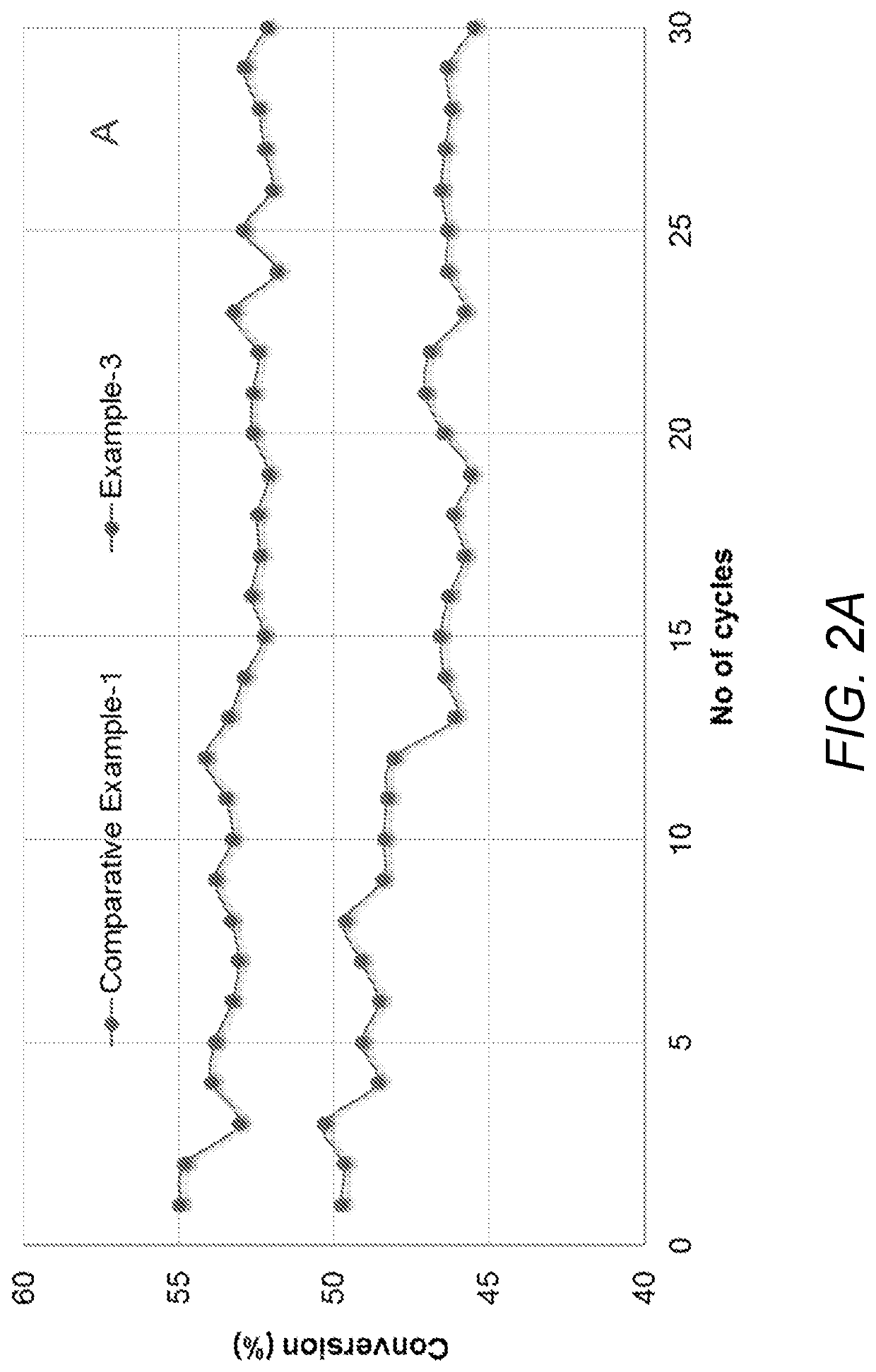 Vanadium oxide supported catalyst for alkane dehydrogenation