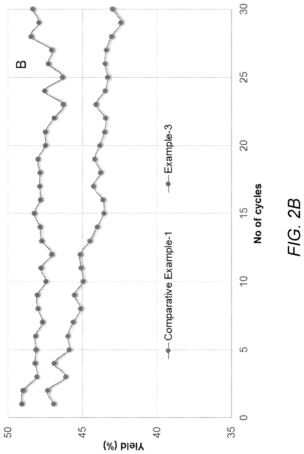 Vanadium oxide supported catalyst for alkane dehydrogenation