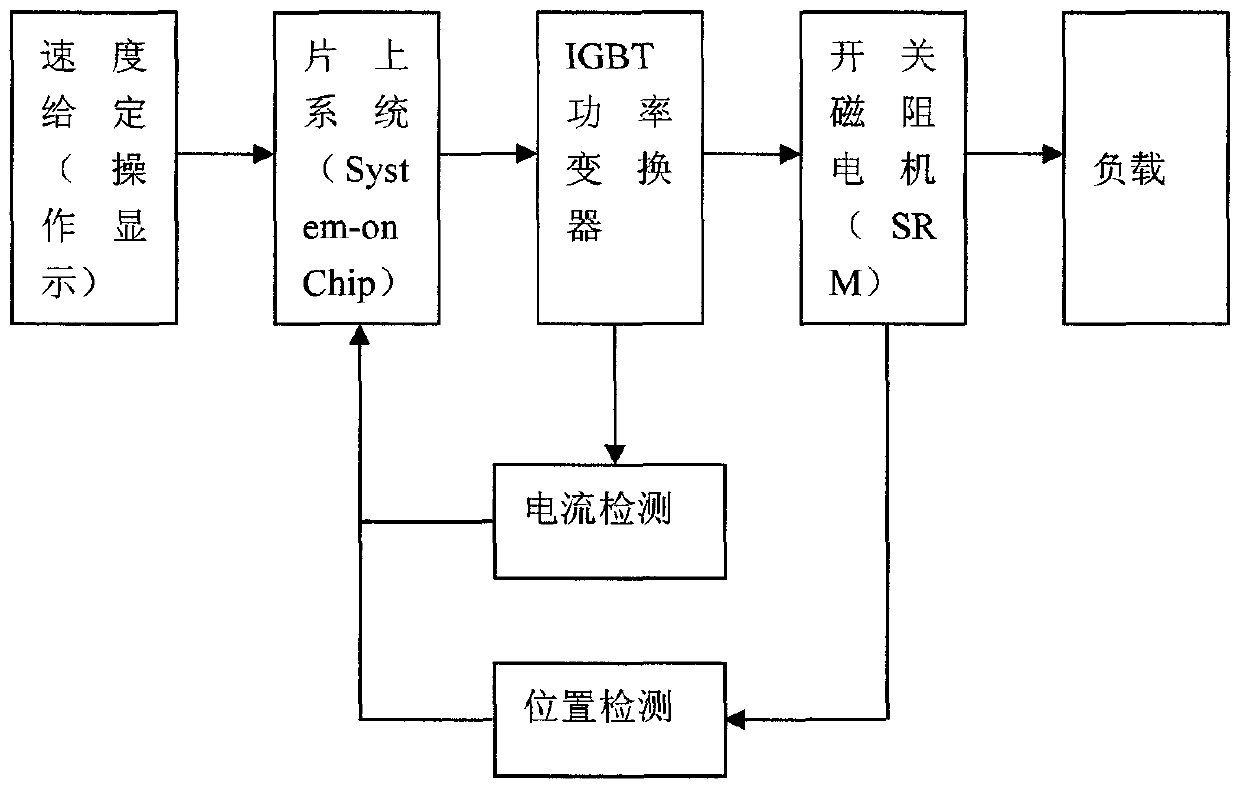 Bootstrap Switched Reluctance Motor Controller Based on SoC and IGBT