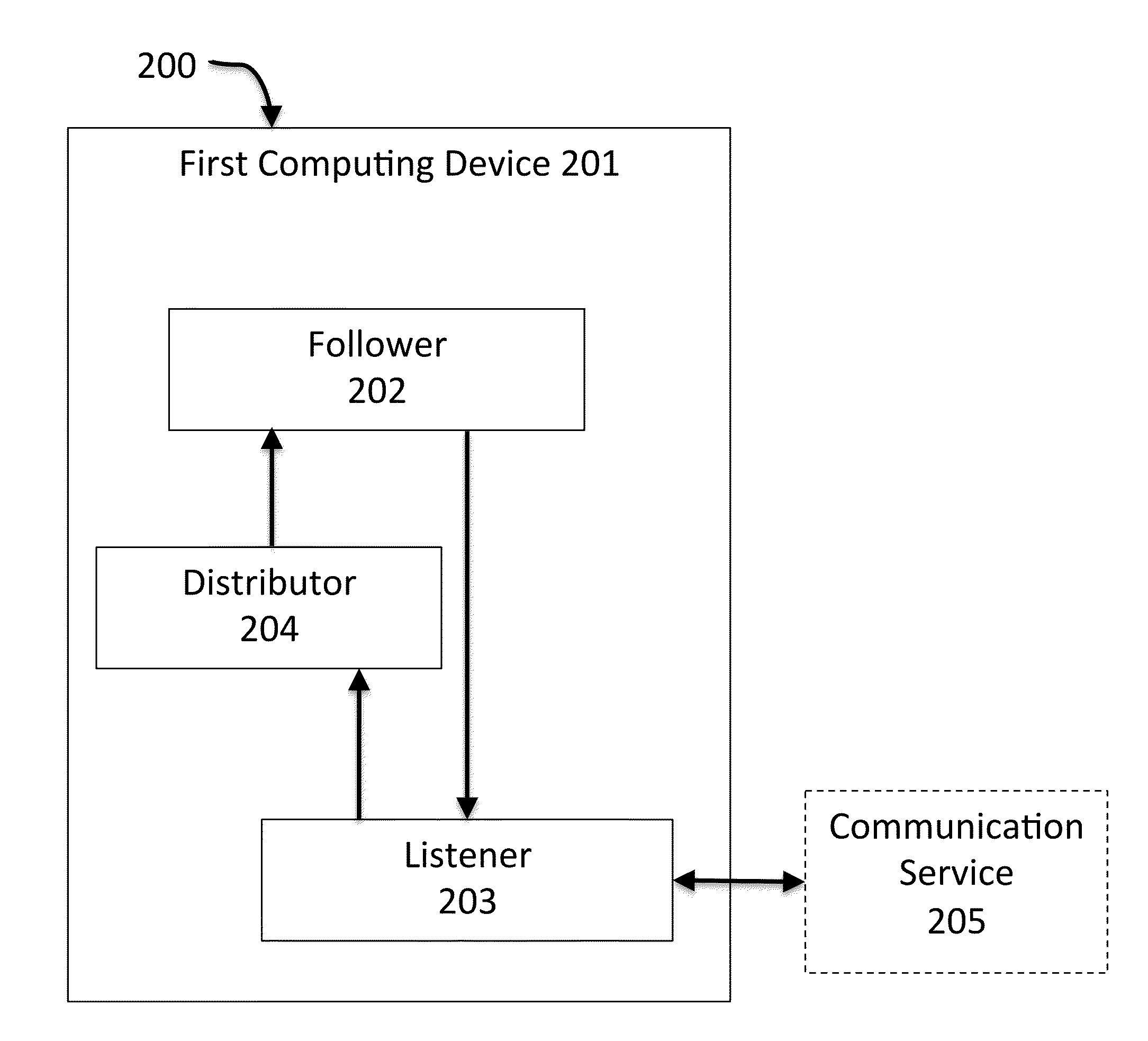 System and method for following topics in an electronic textual conversation