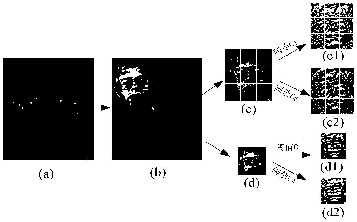 Face recognition method based on multi-resolution multi-threshold local binary pattern