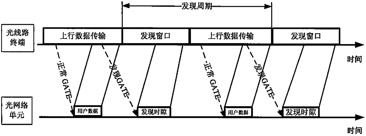 A method for improving the uplink bandwidth of passive optical network