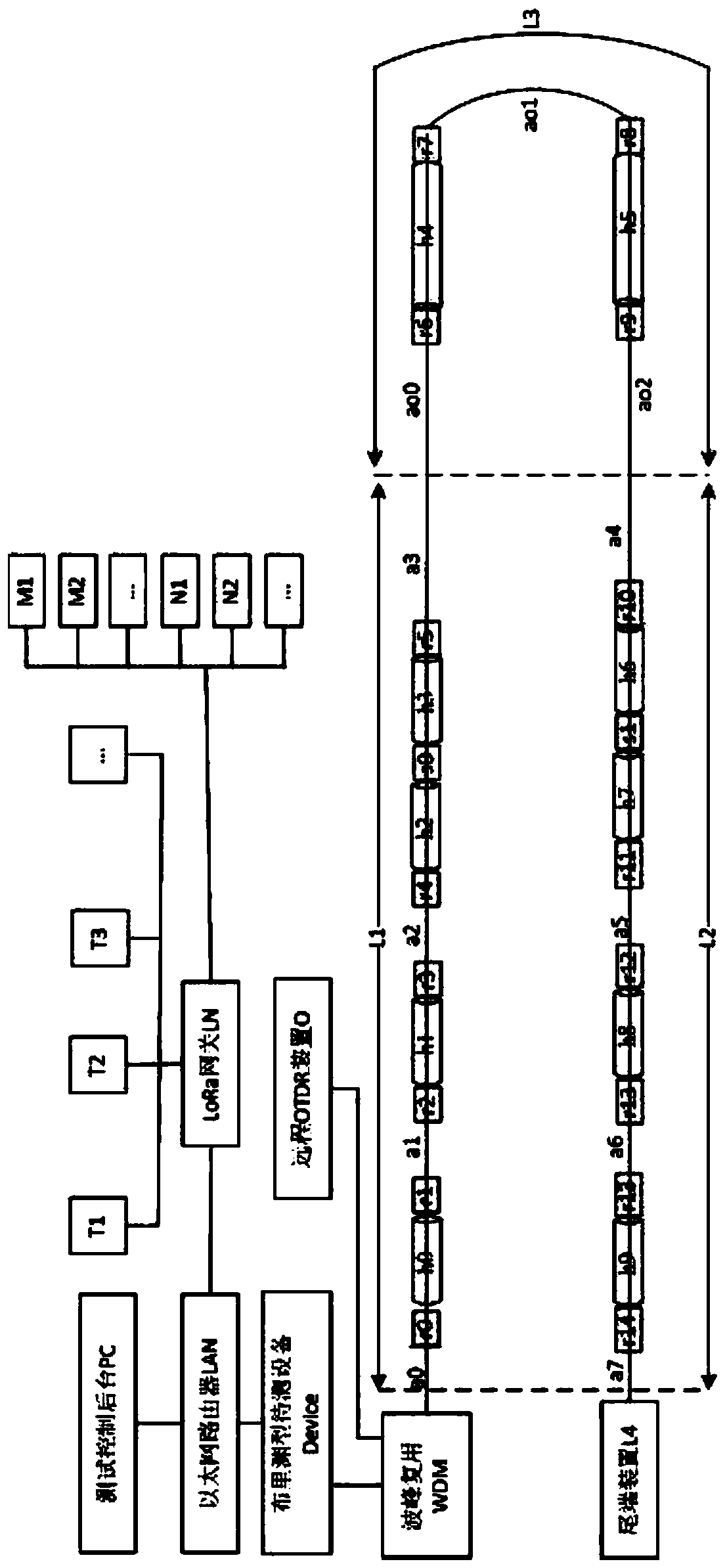 Distributed optical fiber temperature sensor temperature precision test system and method