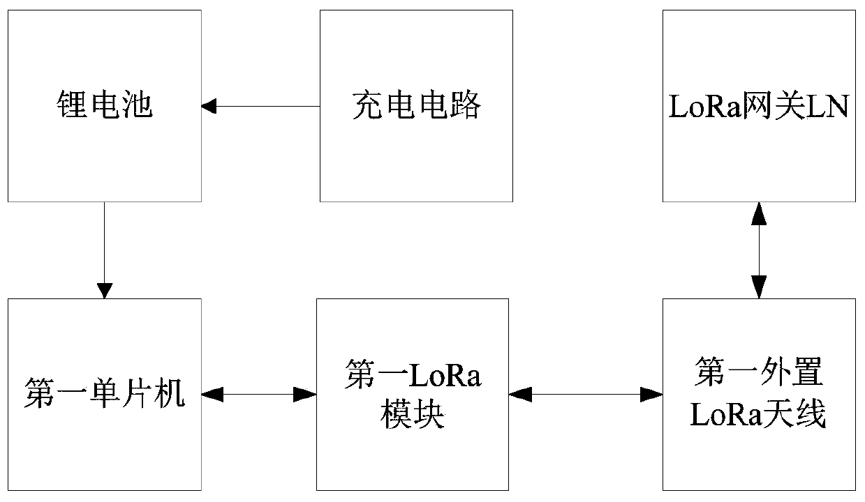 Distributed optical fiber temperature sensor temperature precision test system and method