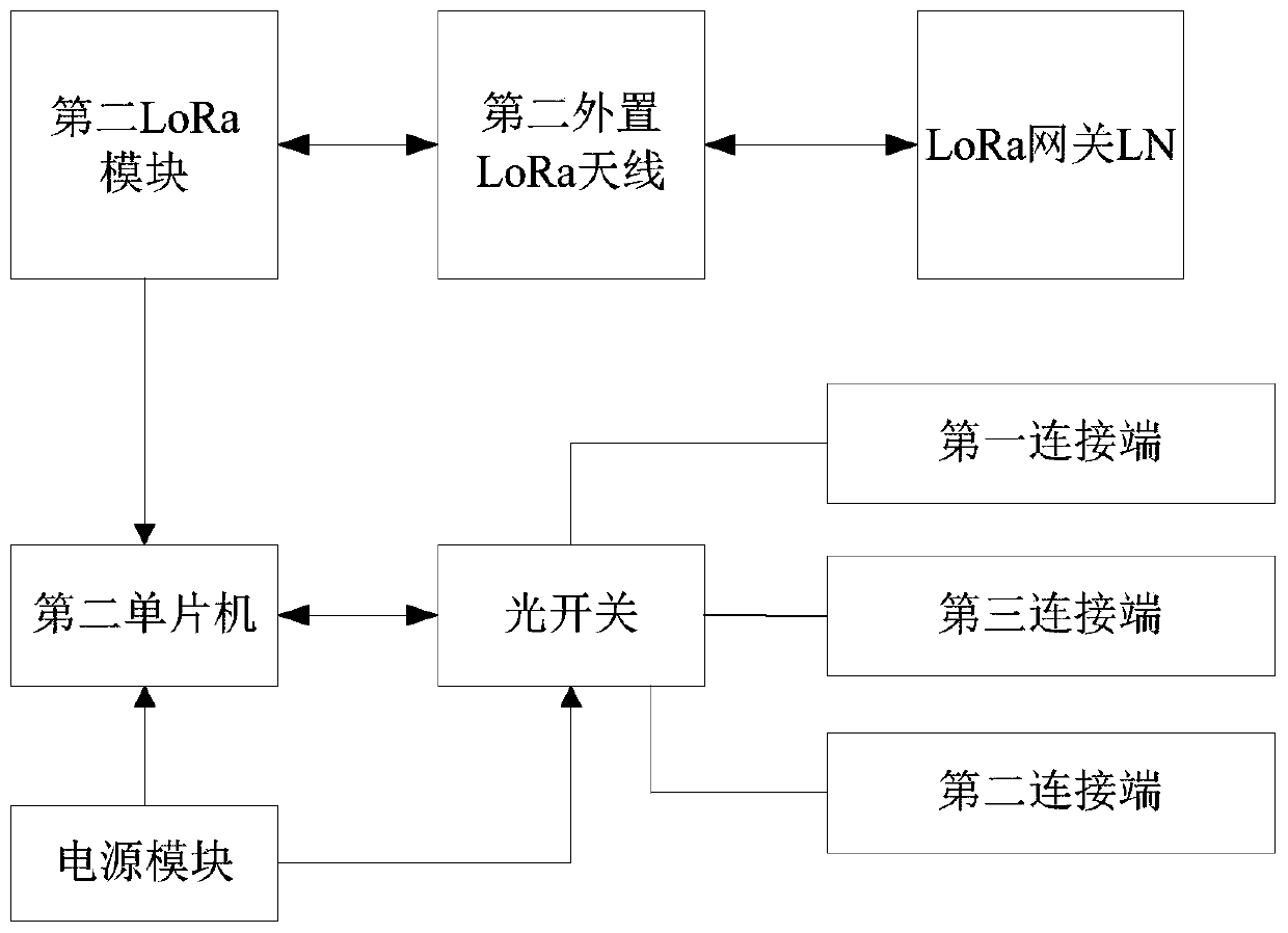 Distributed optical fiber temperature sensor temperature precision test system and method