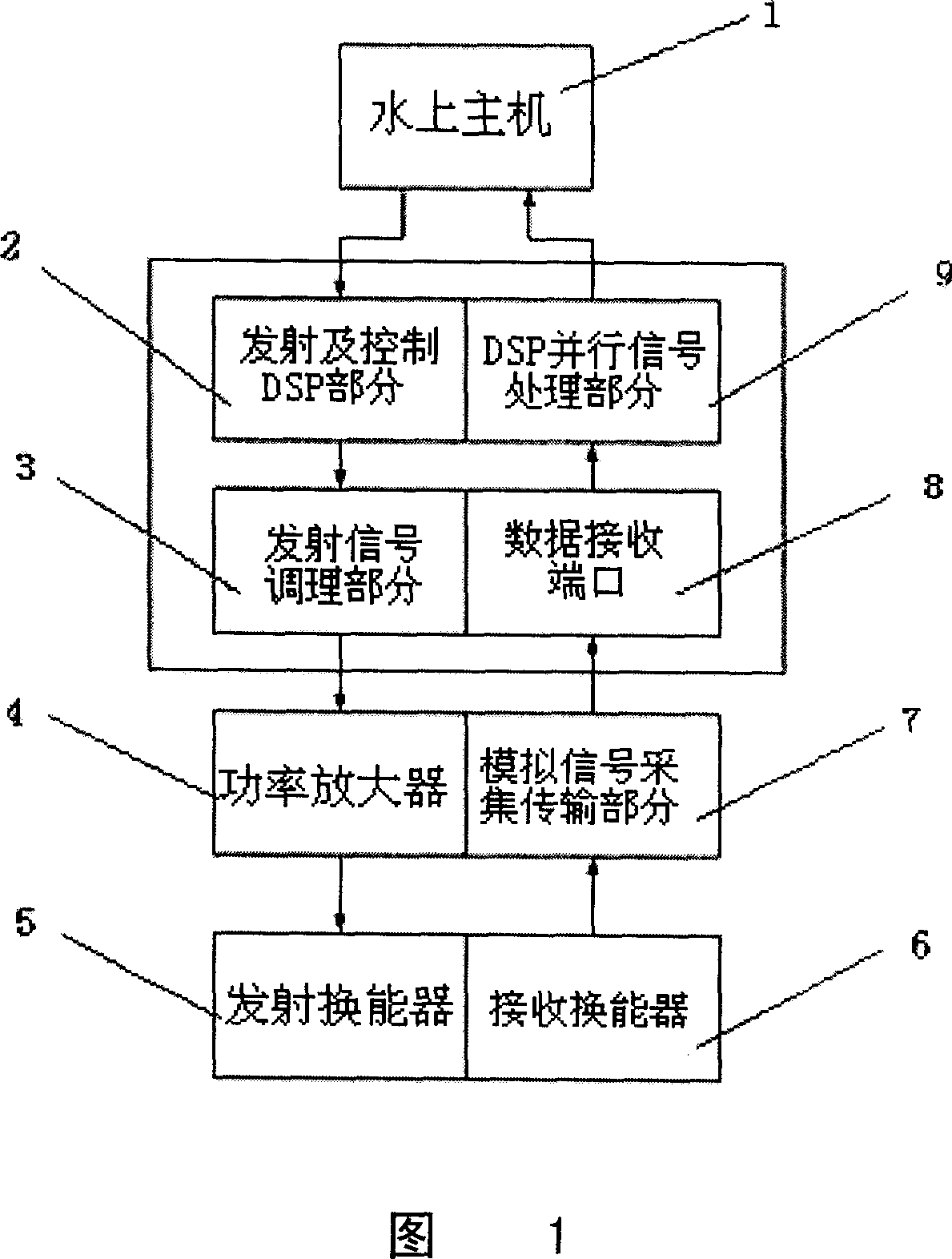 Multiple beam section sonar signal processing device