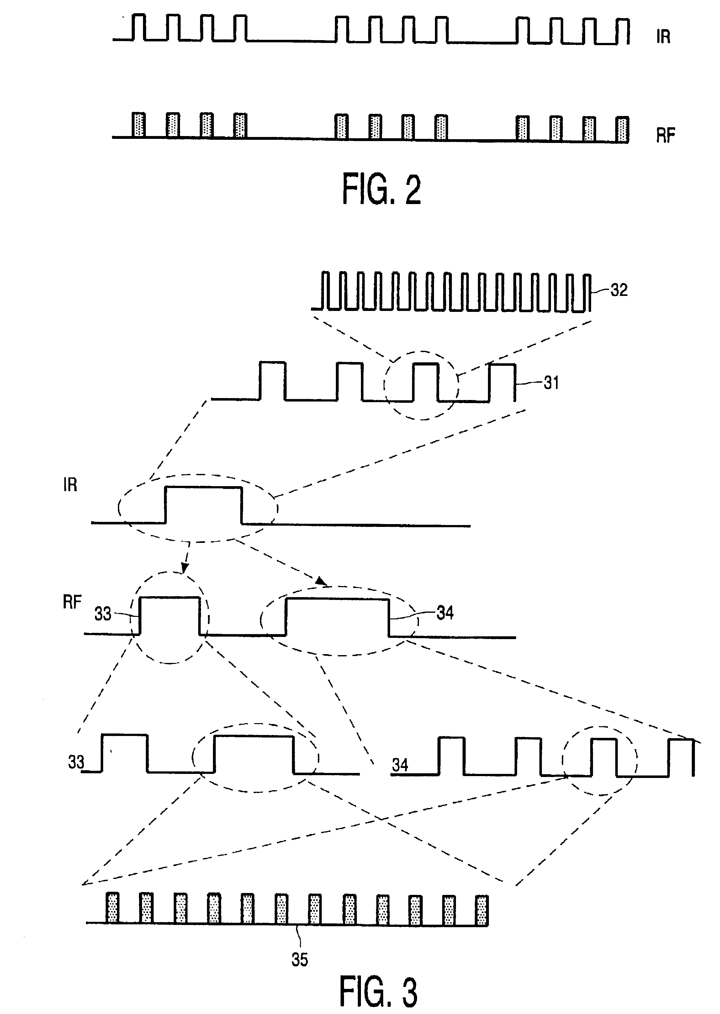 Method of operating a remote control system and a remote control system comprising an RF transmission and receiving system