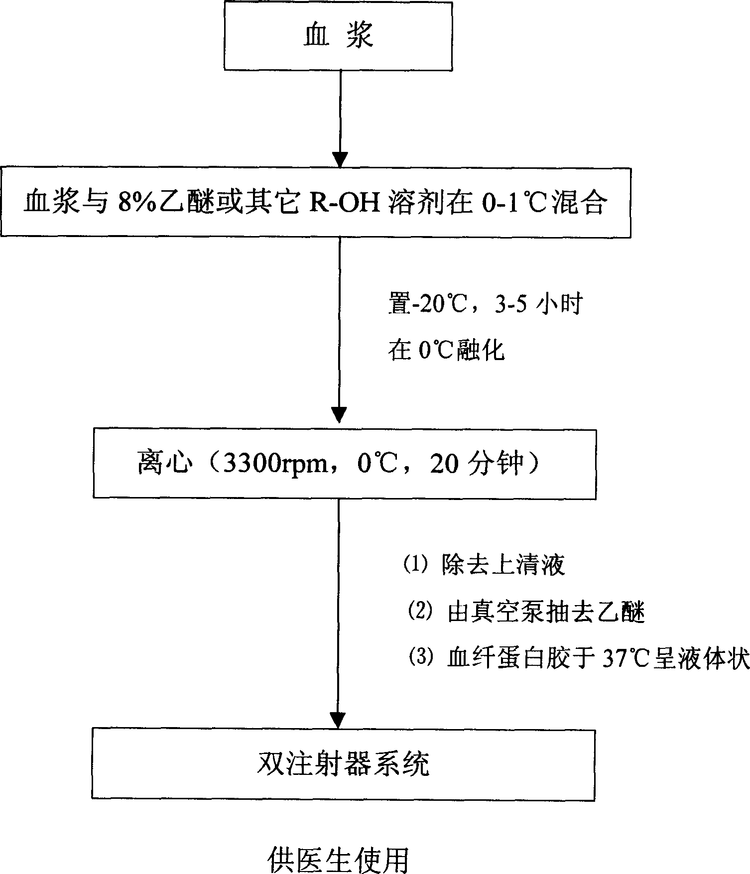 Method and device for producing fibrin glue and produced fibrin glue and its medical use