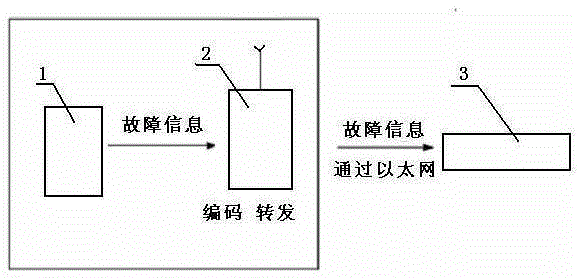 Early warning system of mining device