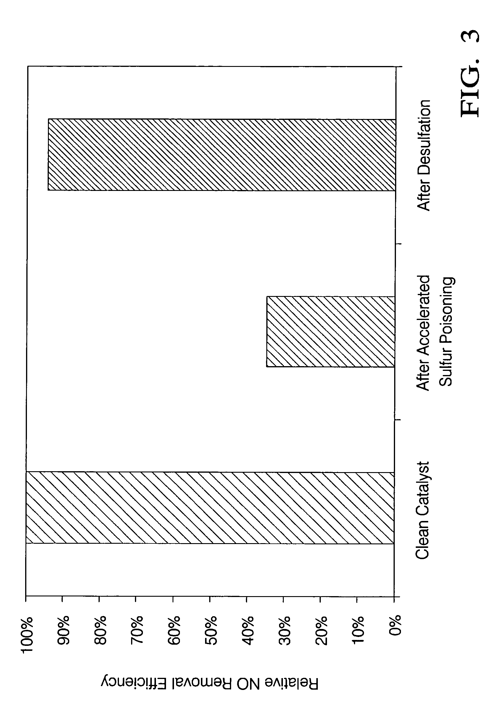 Exhaust system and methods of NOx adsorber desulfation