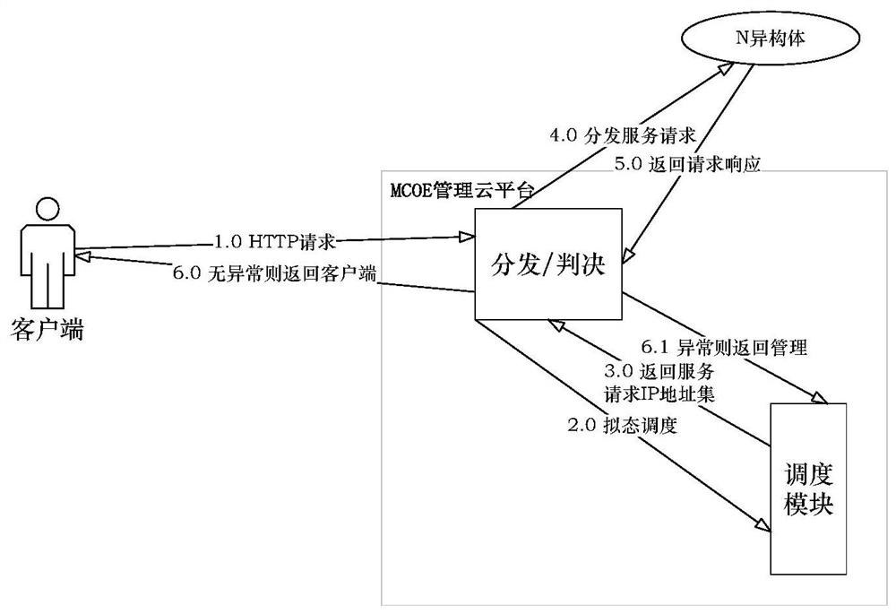 Mimic scheduling method, system and medium for general operating environment