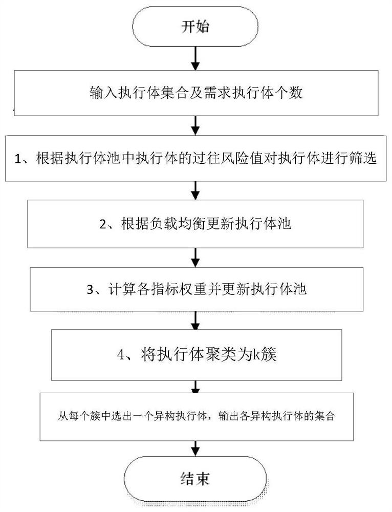 Mimic scheduling method, system and medium for general operating environment